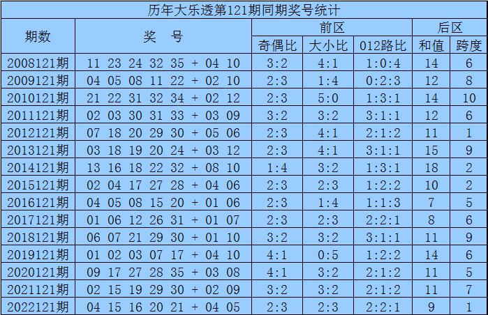 2025新奧歷史開獎(jiǎng)記錄杳號(hào)碼表，2025新奧歷史開獎(jiǎng)記錄查詢及號(hào)碼表