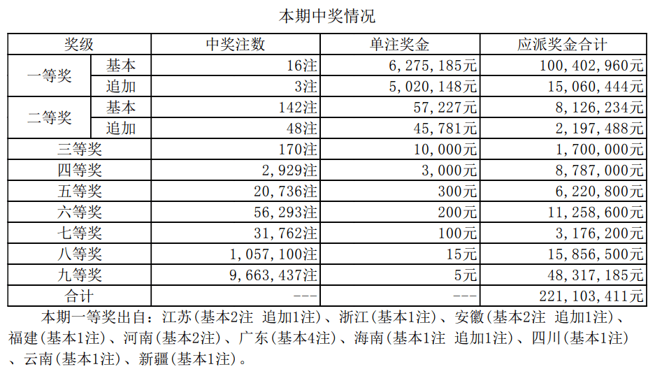 老澳開獎結(jié)果最新記錄，老澳開獎結(jié)果最新記錄公布