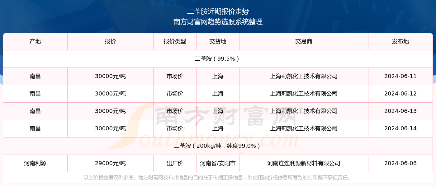 2025年新澳開獎結(jié)果查詢，2025年新澳開獎結(jié)果實時查詢