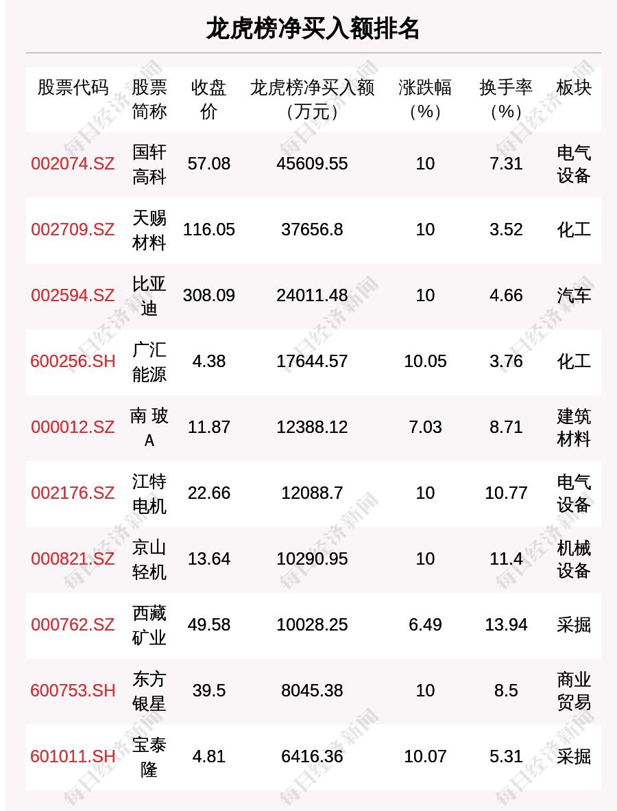 月下獨酌 第2頁