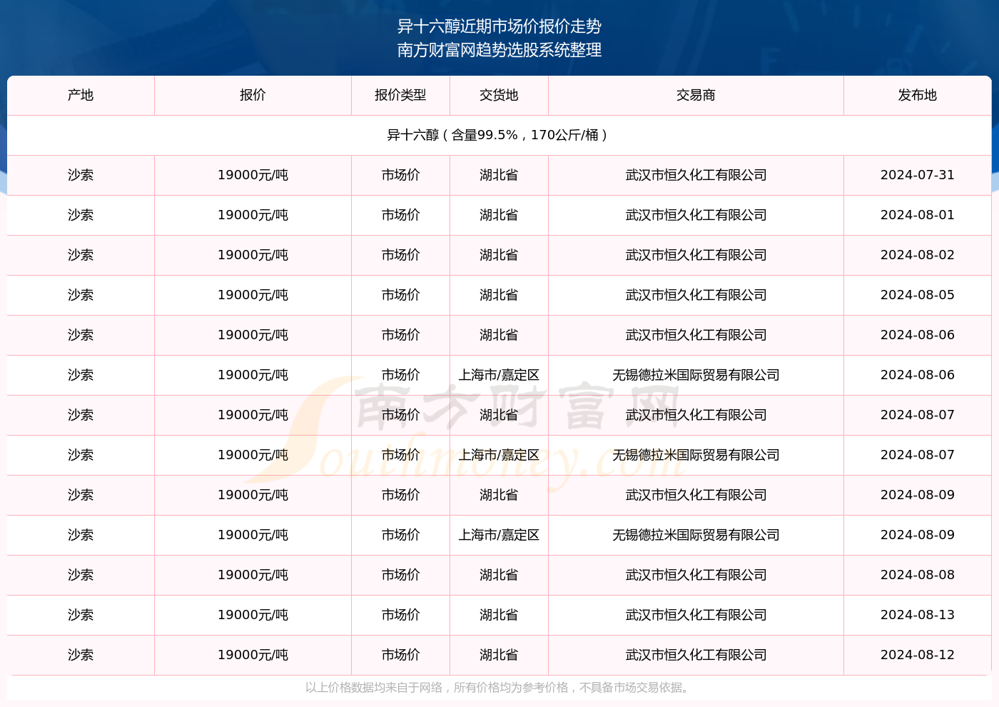 新澳2024年019期資料，新澳2024年019期資料概覽