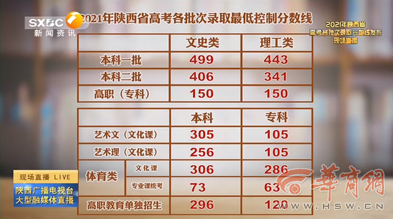 香港最新開獎結(jié)果與澳門開獎記錄表一覽（2023年），香港與澳門最新開獎結(jié)果記錄表（2023年概覽）