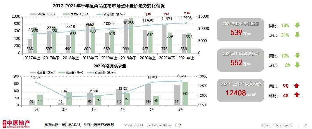 沈陽新市府房價2025能達(dá)到多少，沈陽新市府房價預(yù)測，未來至2025年房價走勢分析
