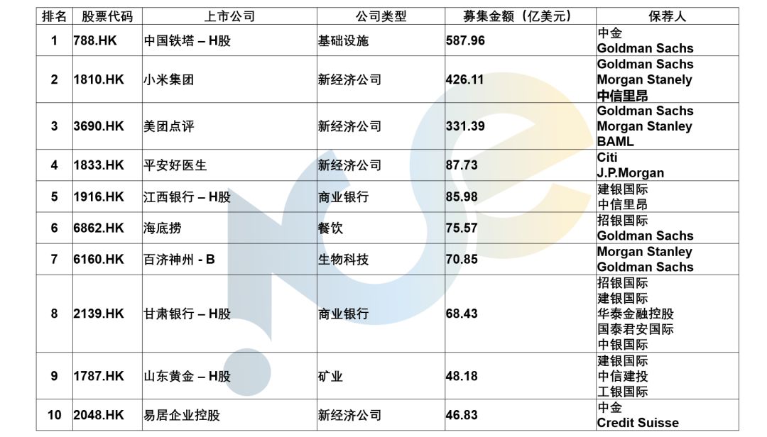 香港上市公司的數(shù)量及其影響，香港上市公司數(shù)量及其影響力分析