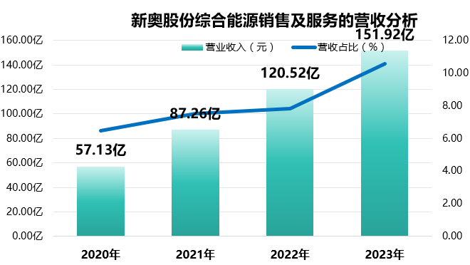新奧天天正版資料大全，新奧天天正版資料全集