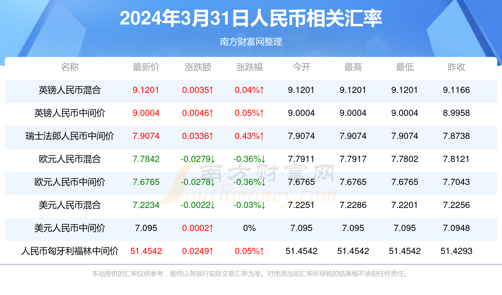 2025新澳天天彩資料免費(fèi)提供，2025新澳天天彩資料免費(fèi)分享