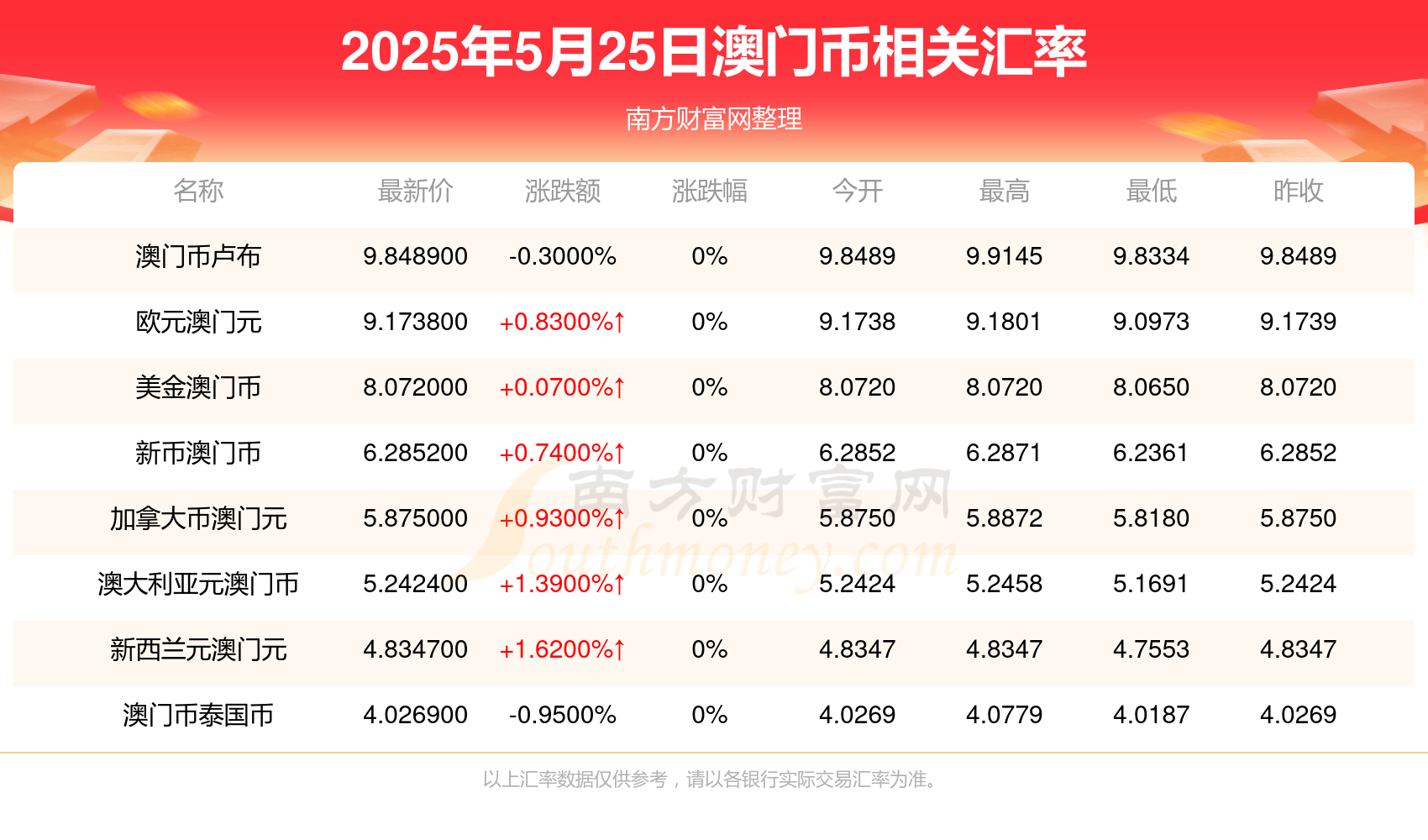 澳門六開獎(jiǎng)結(jié)果及2025年開獎(jiǎng)記錄全解析，澳門六開獎(jiǎng)結(jié)果及歷史開獎(jiǎng)記錄全解析（含2025年數(shù)據(jù)）