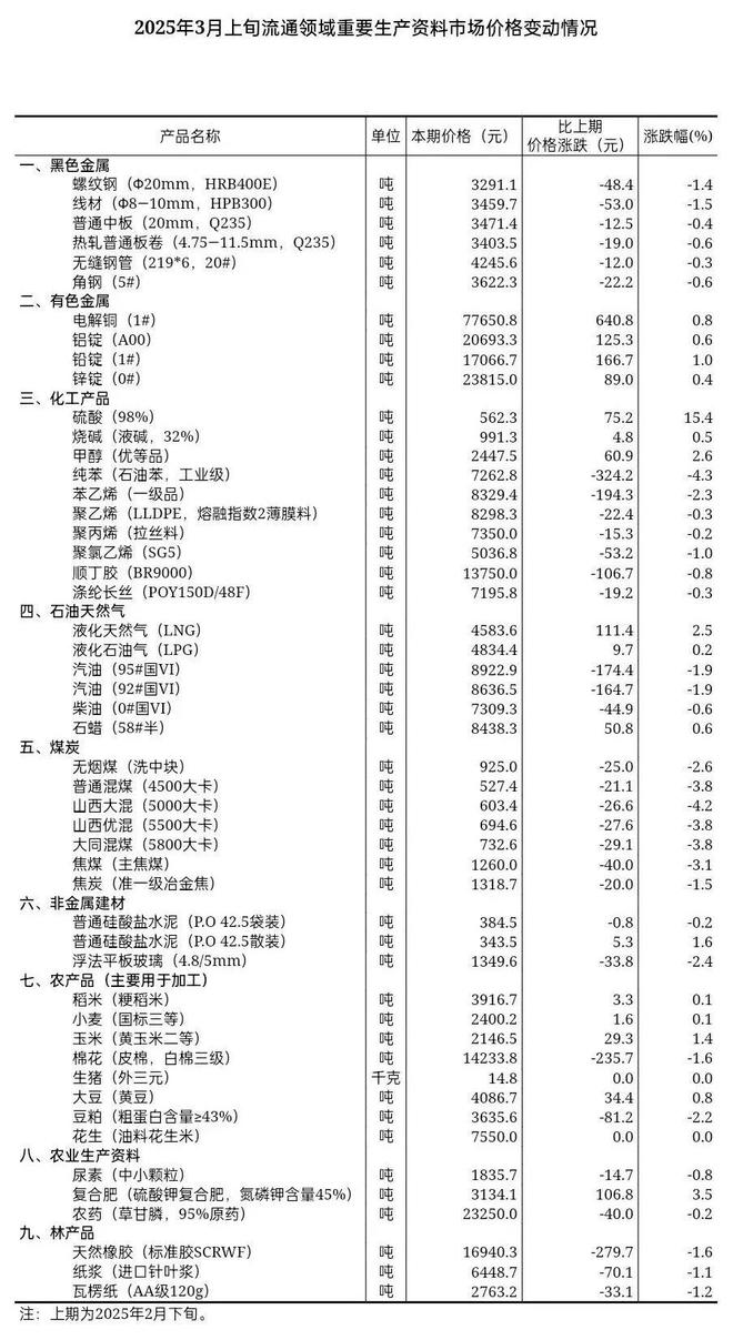 重磅來襲！2025全年資料大全集，重磅來襲，2025全年資料大全集匯總整理