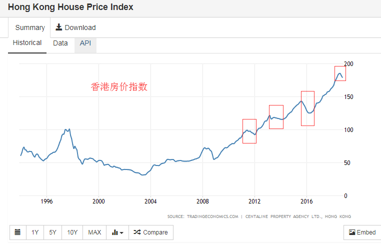 香港2019年記錄 歷史開獎，香港歷史開獎記錄 2019年回顧