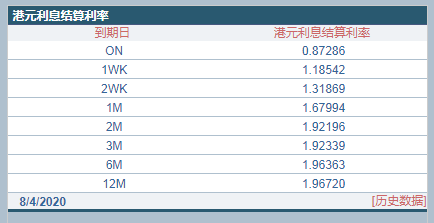 香港近50期的開獎結果，香港近50期開獎結果匯總
