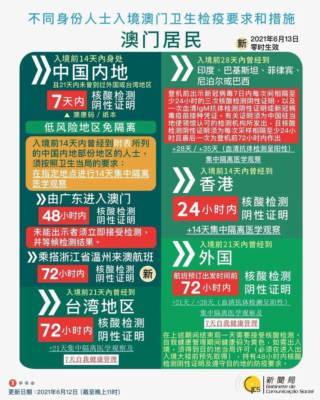 2025新澳門六長期免費公開，澳門六長期免費公開資料揭秘，展望未來至2025年