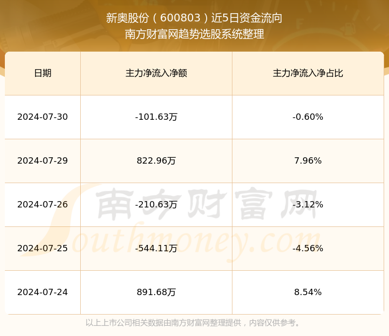新奧2024資料大全，全面解讀與前瞻展望，新奧2024資料大全，全面解讀、展望與前瞻