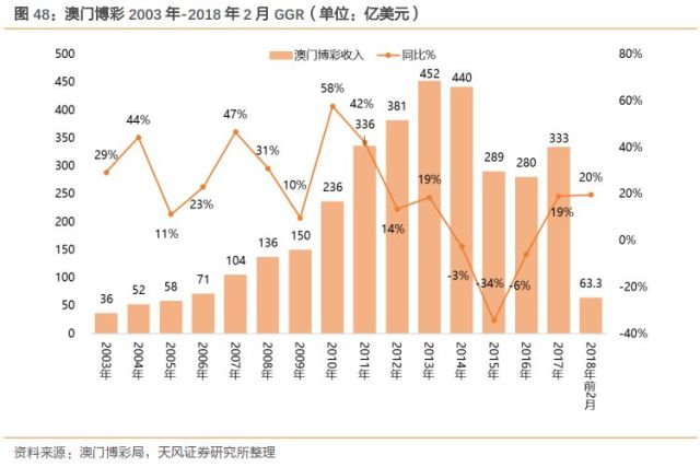 新澳門彩單雙走勢圖全解析，澳門彩單雙走勢圖全面解析與預(yù)測