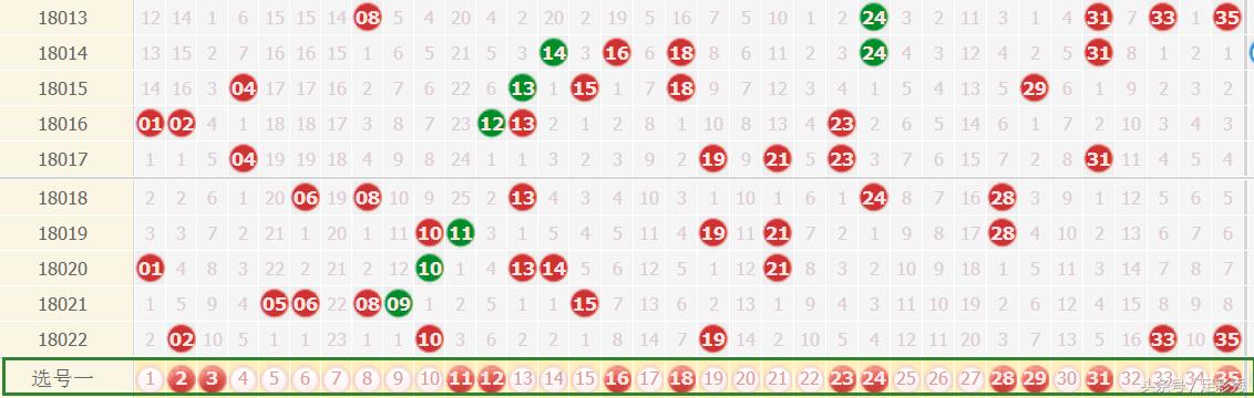 大樂透5+2今晚預(yù)測，大樂透5+2今晚預(yù)測分析