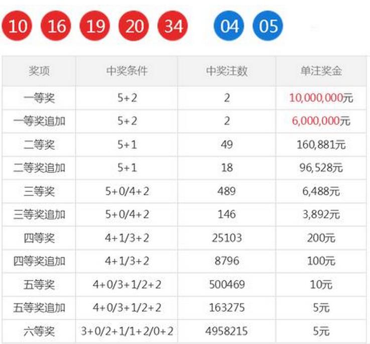 香港四十九選開獎記錄，香港四十九選開獎記錄概覽