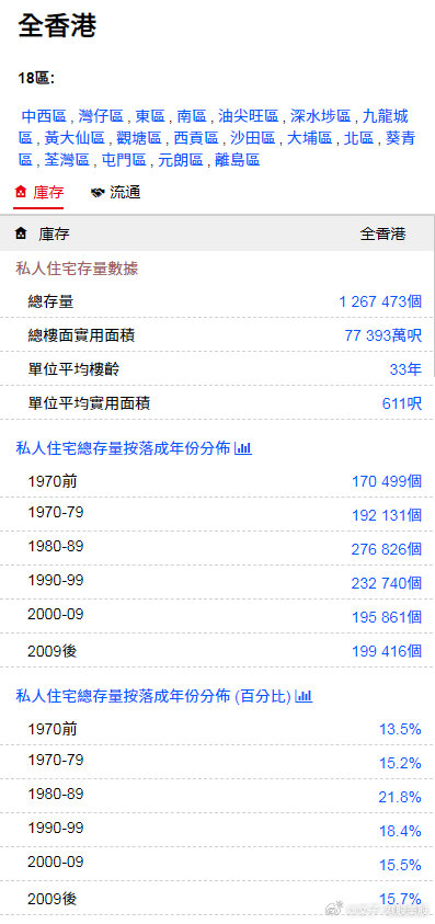 香港最快最準(zhǔn)的資料免費(fèi)公開，香港最新準(zhǔn)確資料免費(fèi)公開