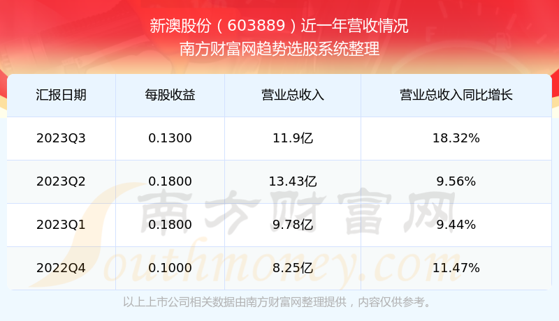 揭秘2025今晚新澳開獎(jiǎng)號(hào)碼——探尋幸運(yùn)之門，探尋幸運(yùn)之門，揭秘新澳開獎(jiǎng)號(hào)碼預(yù)測(cè)及分析 2025今晚版
