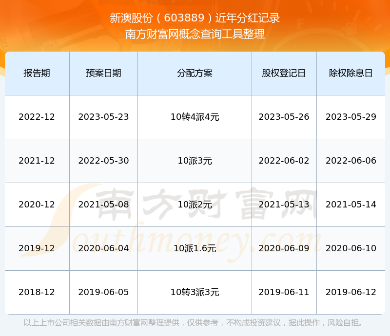 2025新澳開獎(jiǎng)記錄，2025新澳開獎(jiǎng)記錄大全