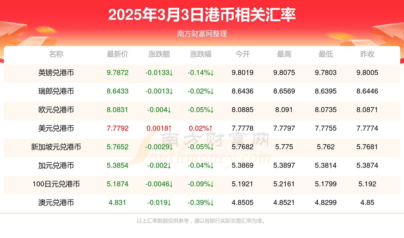 澳門 第6頁