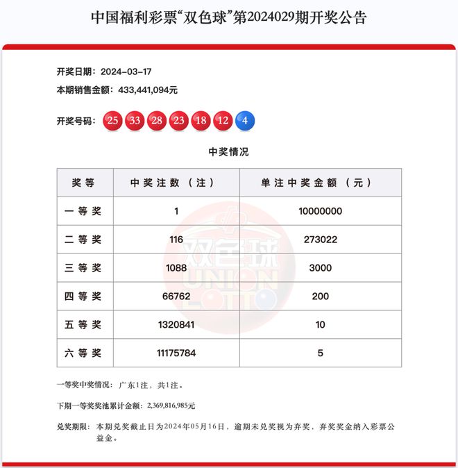 熱點(diǎn) 第5頁