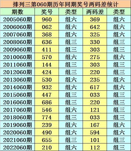 第11頁