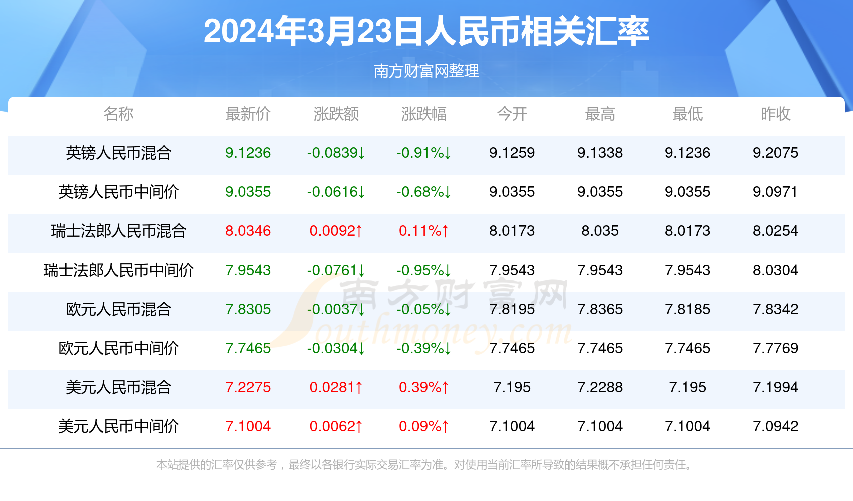 第5頁