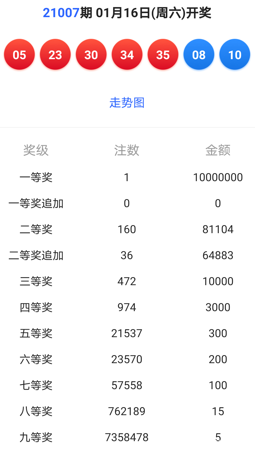 新澳今晚六給彩開獎結(jié)果013期，新澳今晚六給彩開獎結(jié)果揭曉，第013期幸運數(shù)字揭曉